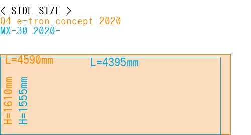 #Q4 e-tron concept 2020 + MX-30 2020-